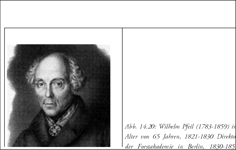  	Abb. 14.20: Wilhelm Pfeil (1783-1859) im Alter von 65 Jahren, 1821-1830 Direktor der Forstakademie in Berlin, 1830-1859 Direktor der der Kniglich Preuischen Hheren Forstlehranstalt in Neustadt-Eberswalde (HFHE)

